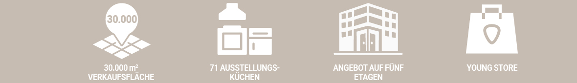 Fakten zum Schaffrath Möbelhaus Düsseldorf