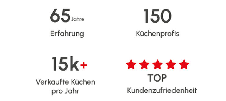 K&uuml;chenfokus Vertrauen Bild