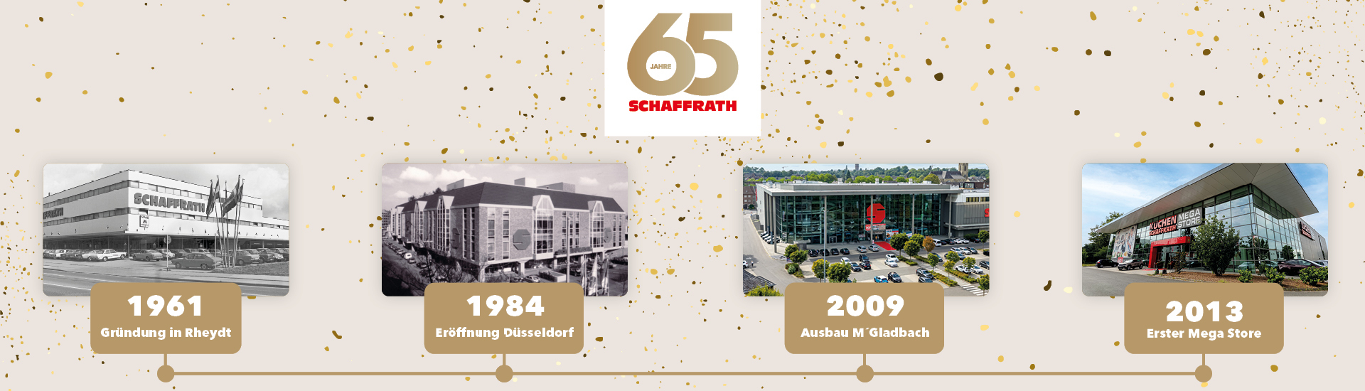 65 Jahre Schaffrath Jubil&auml;um, Zeitleiste mit Highlights