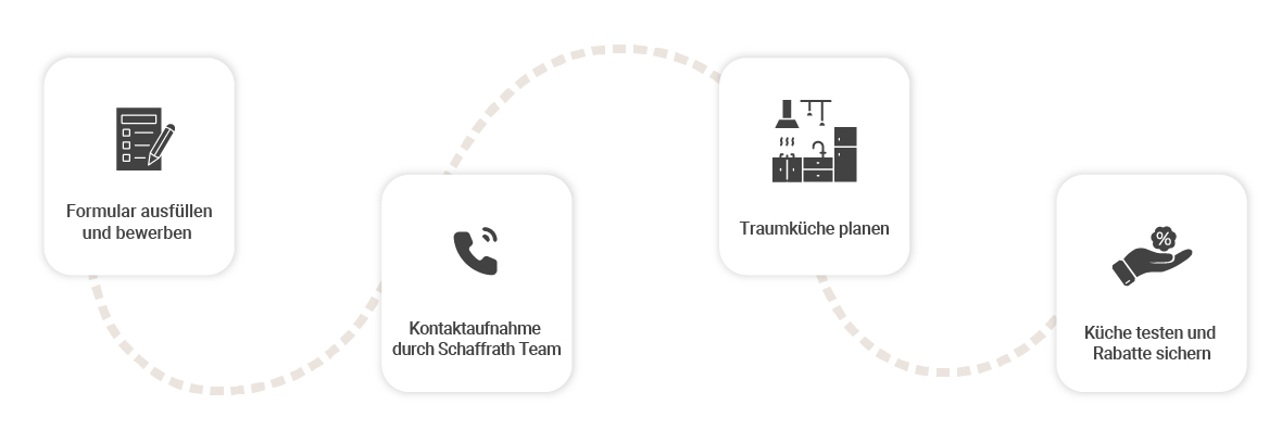 Formular ausfüllen und bewerben , Kontaktaufnahme durch Schaffrath TeamTraumküche planen Küche testen und Rabatte sichern
