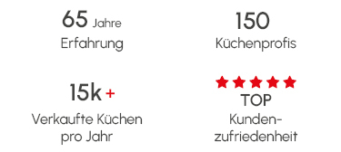K&uuml;chenfokus Vertrauen Bild