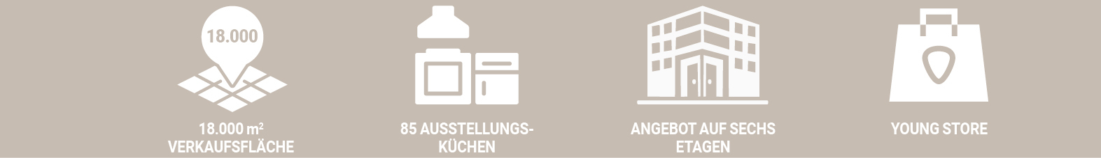 Fakten zum Schaffrath M&ouml;belhaus Neuss