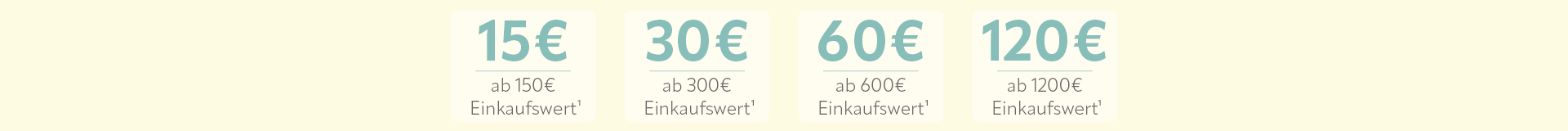 Grafik mit vier Rabattstufen auf gelbem Hintergrund: 15 € ab 150 € Einkaufswert, 30 € ab 300 €, 60 € ab 600 € und 120 € ab 1200 € Einkaufswert – gestaffelte Oster-Rabatte im Überblick.