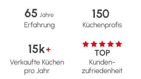 K&uuml;chenfokus Vertrauen Bild