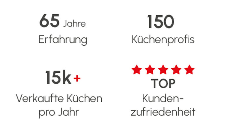 K&uuml;chenfokus Vertrauen Bild