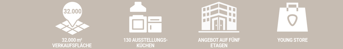Fakten zur Filiale in Krefeld