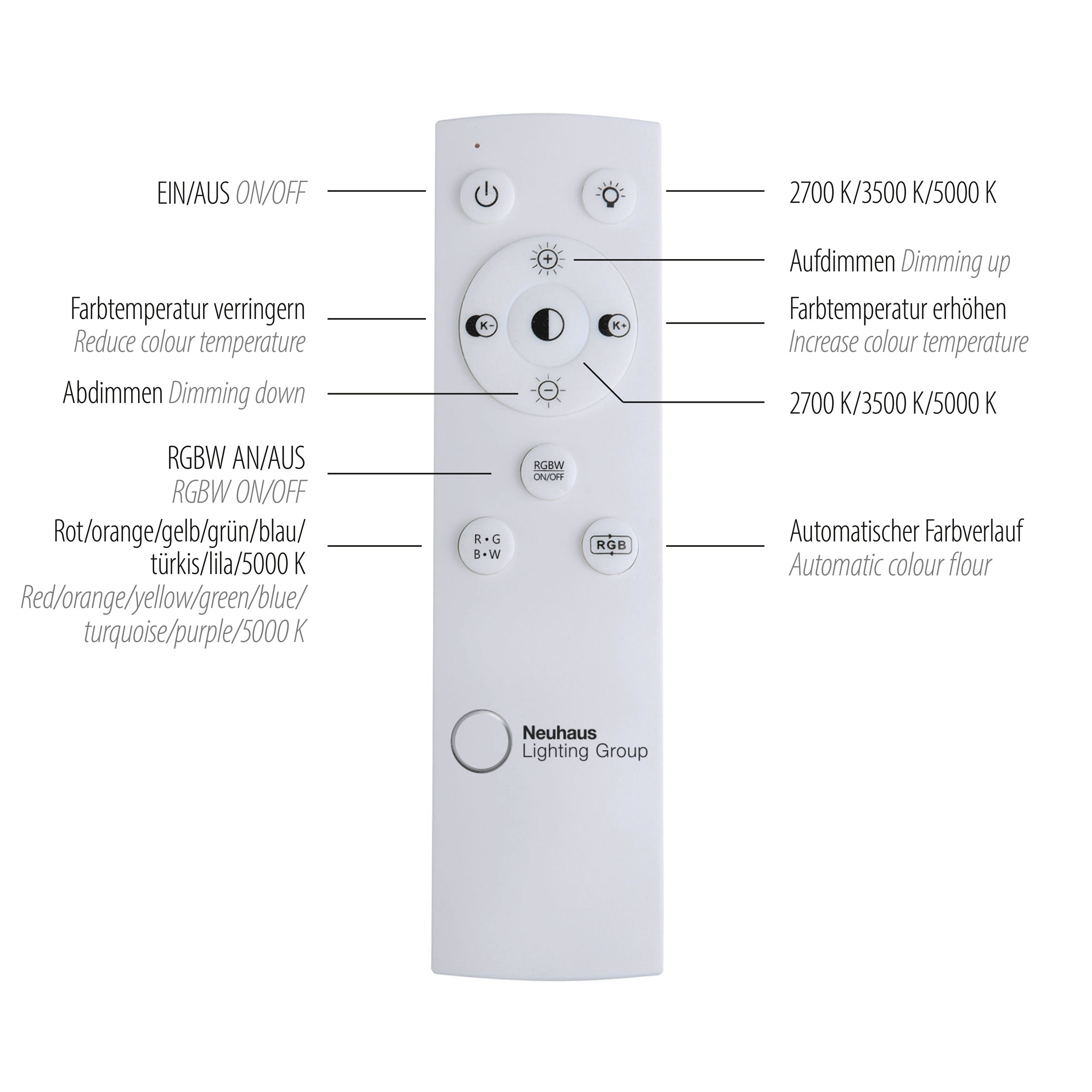 LED-Deckenleuchte 2flg image number null
