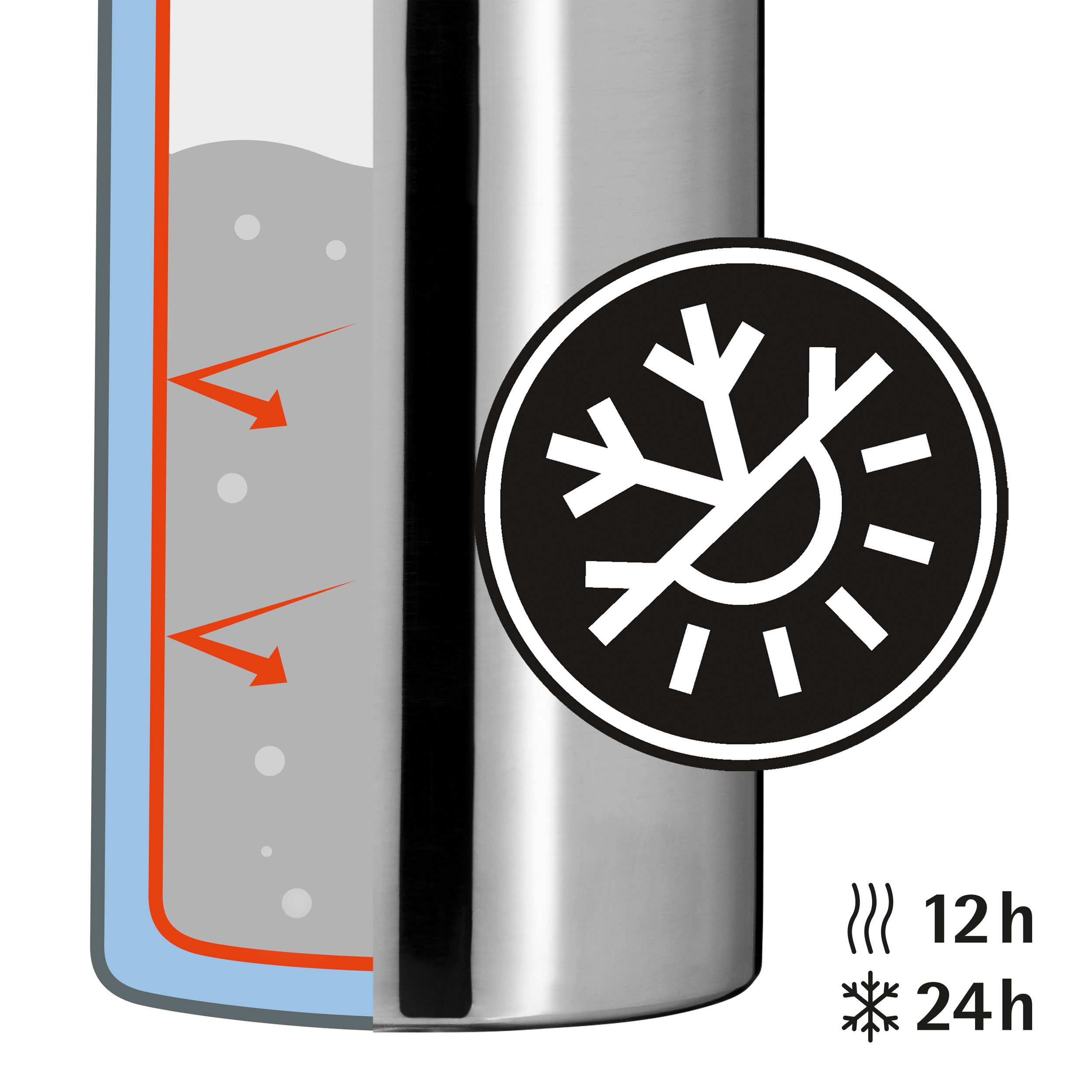 Isolierflasche 750ml image number null